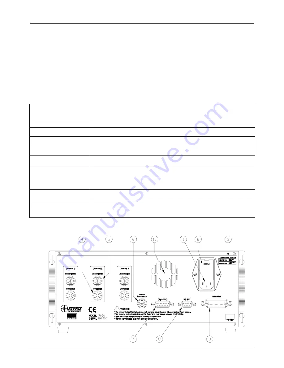 F.W. Bell 7030 Instruction Manual Download Page 15