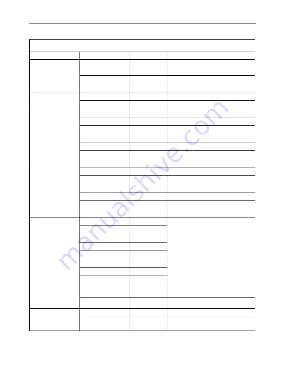 F.W. Bell 7030 Instruction Manual Download Page 46