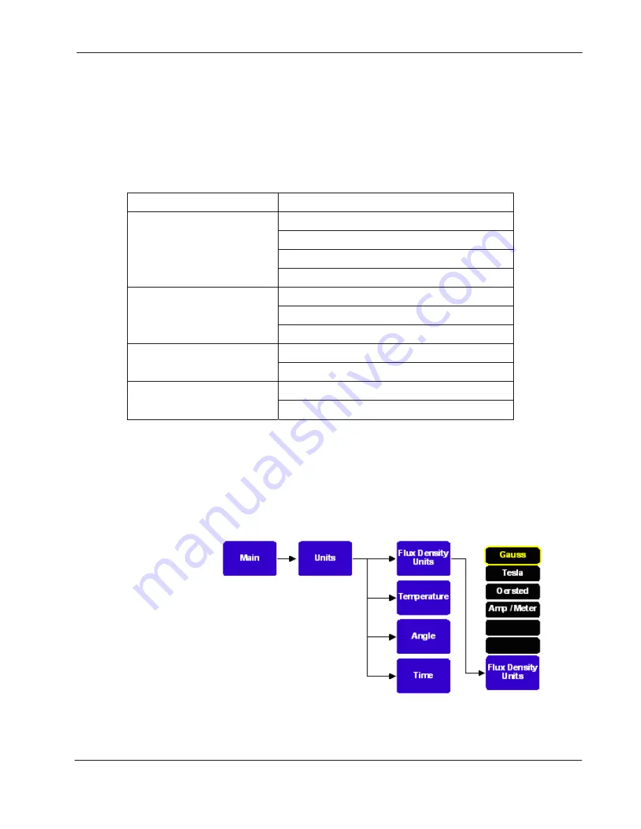 F.W. Bell 8000 series Instruction Manual Download Page 49