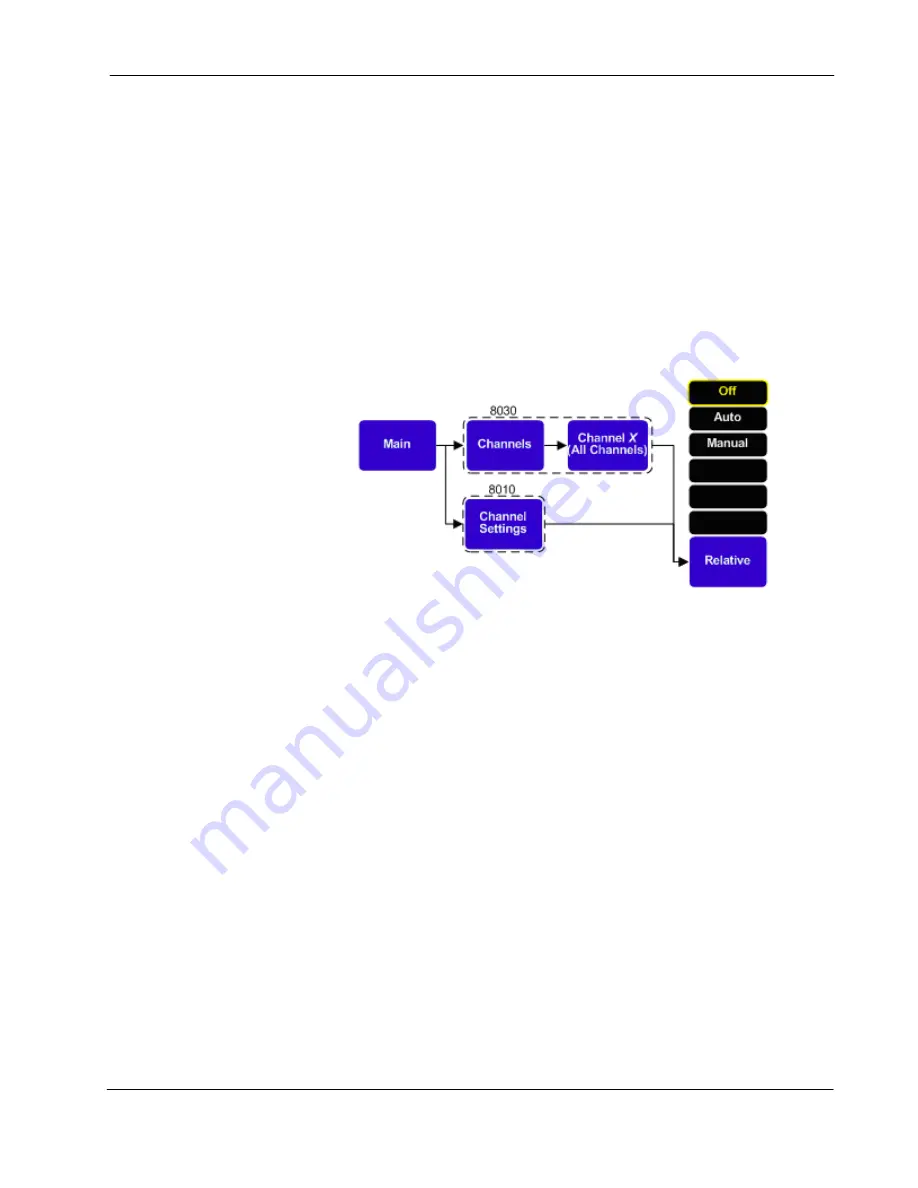 F.W. Bell 8000 series Instruction Manual Download Page 64