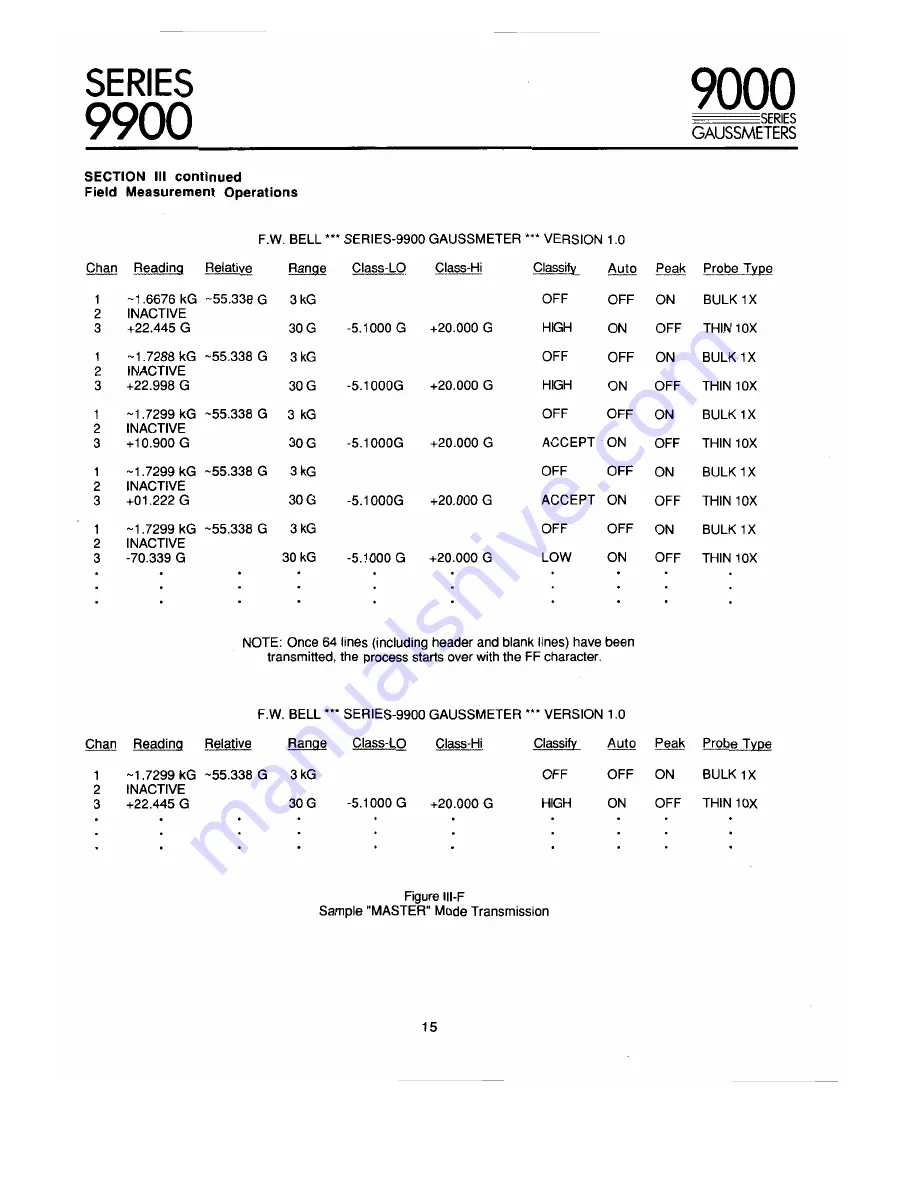 F.W. Bell 9900 Series Operation & Maintenance Manual Download Page 20