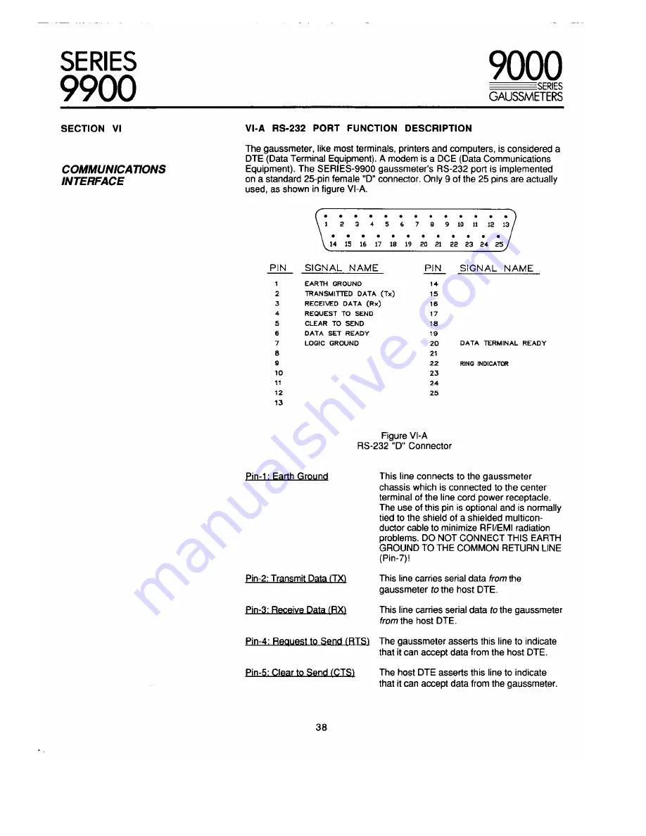 F.W. Bell 9900 Series Operation & Maintenance Manual Download Page 43