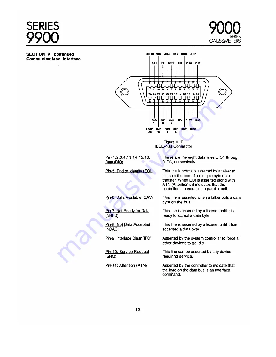 F.W. Bell 9900 Series Operation & Maintenance Manual Download Page 47