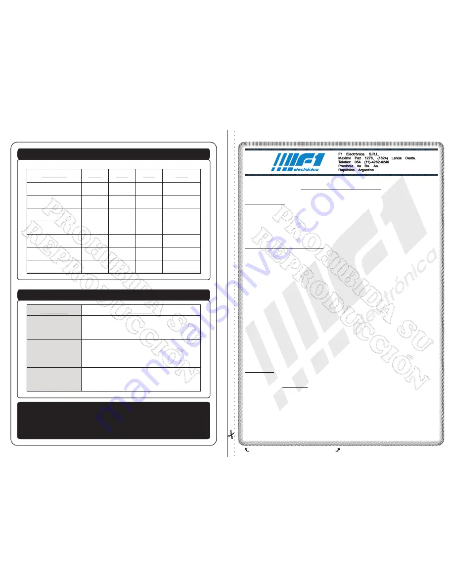 F1 electronica DELTA Instalation And User Manual Download Page 3