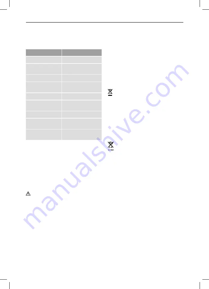 F1 VC500 Original Operating Instructions Download Page 18