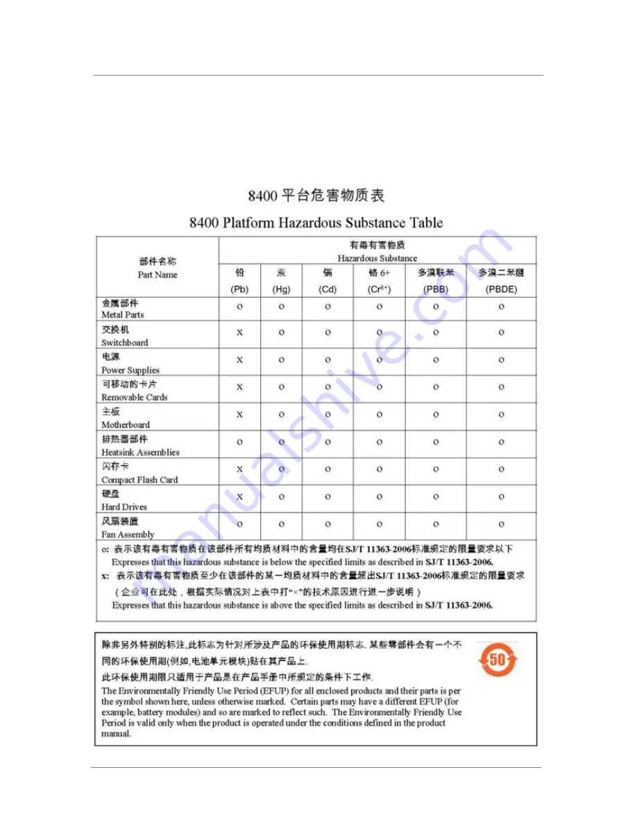 F5 8400 User Manual Download Page 81