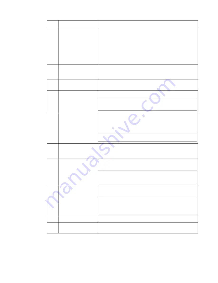 F5 BIG-IP 10000 Series Platform Manual Download Page 23