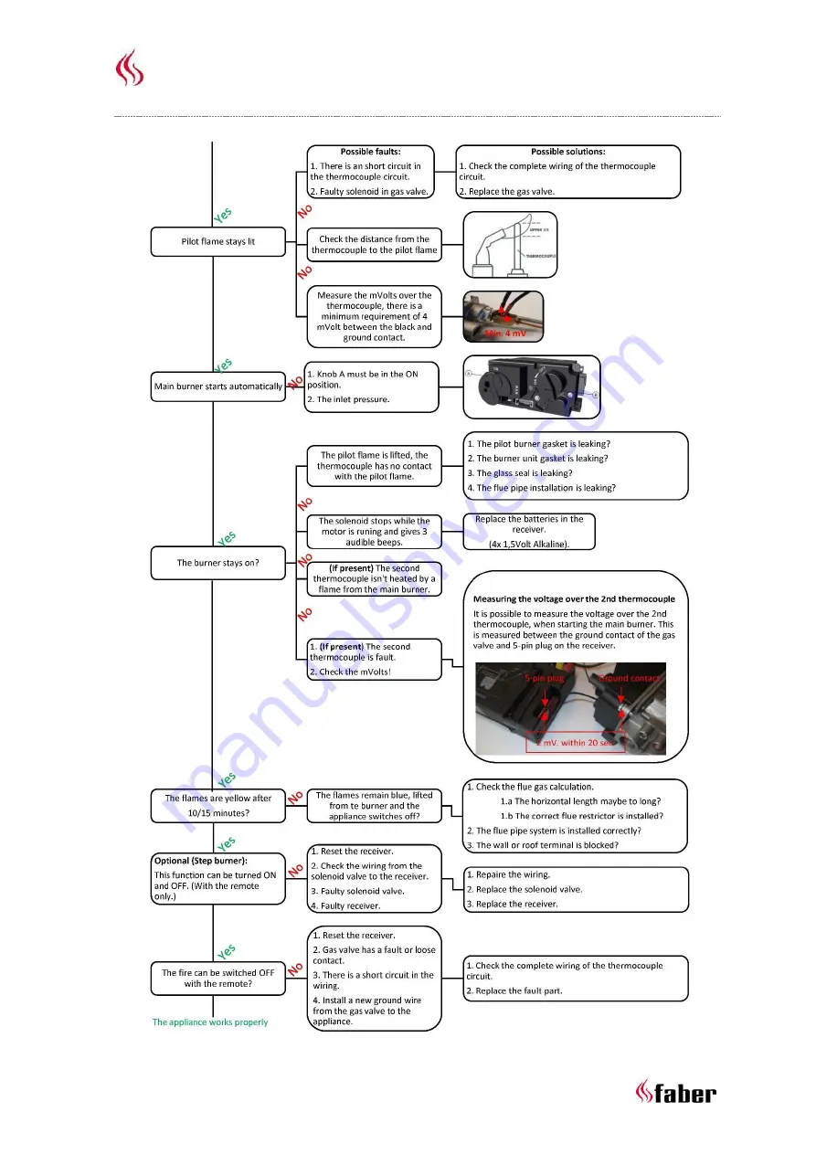 Faber Blokhus Installation Manual Download Page 21