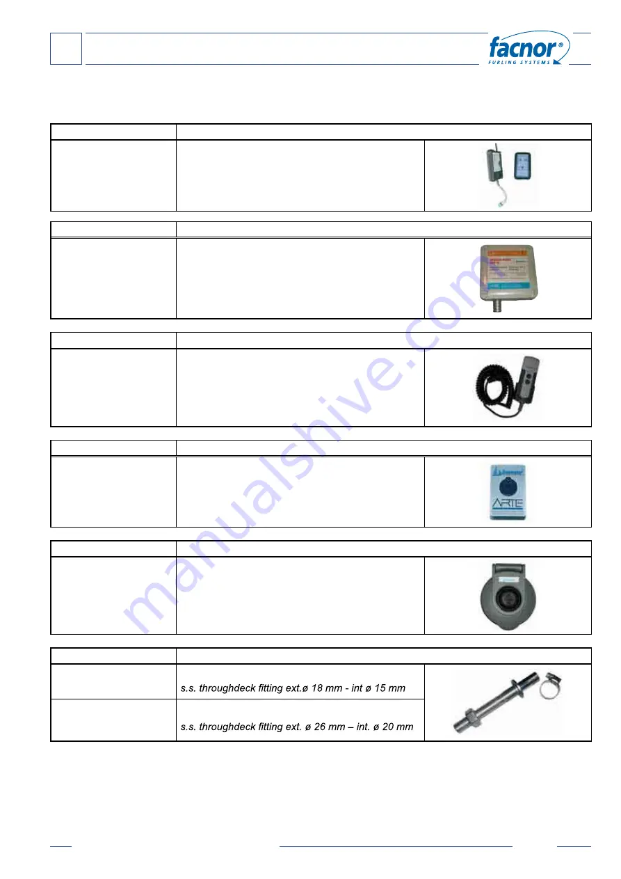 Facnor BOXTRON Use And Maintenance Download Page 25