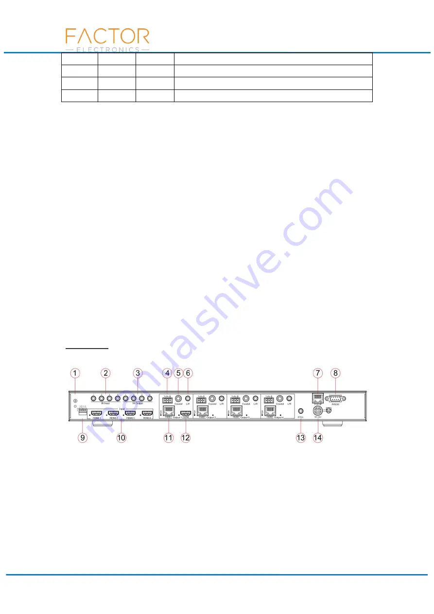 Factor Electronics HDBaseT-4x4Matrix Скачать руководство пользователя страница 7