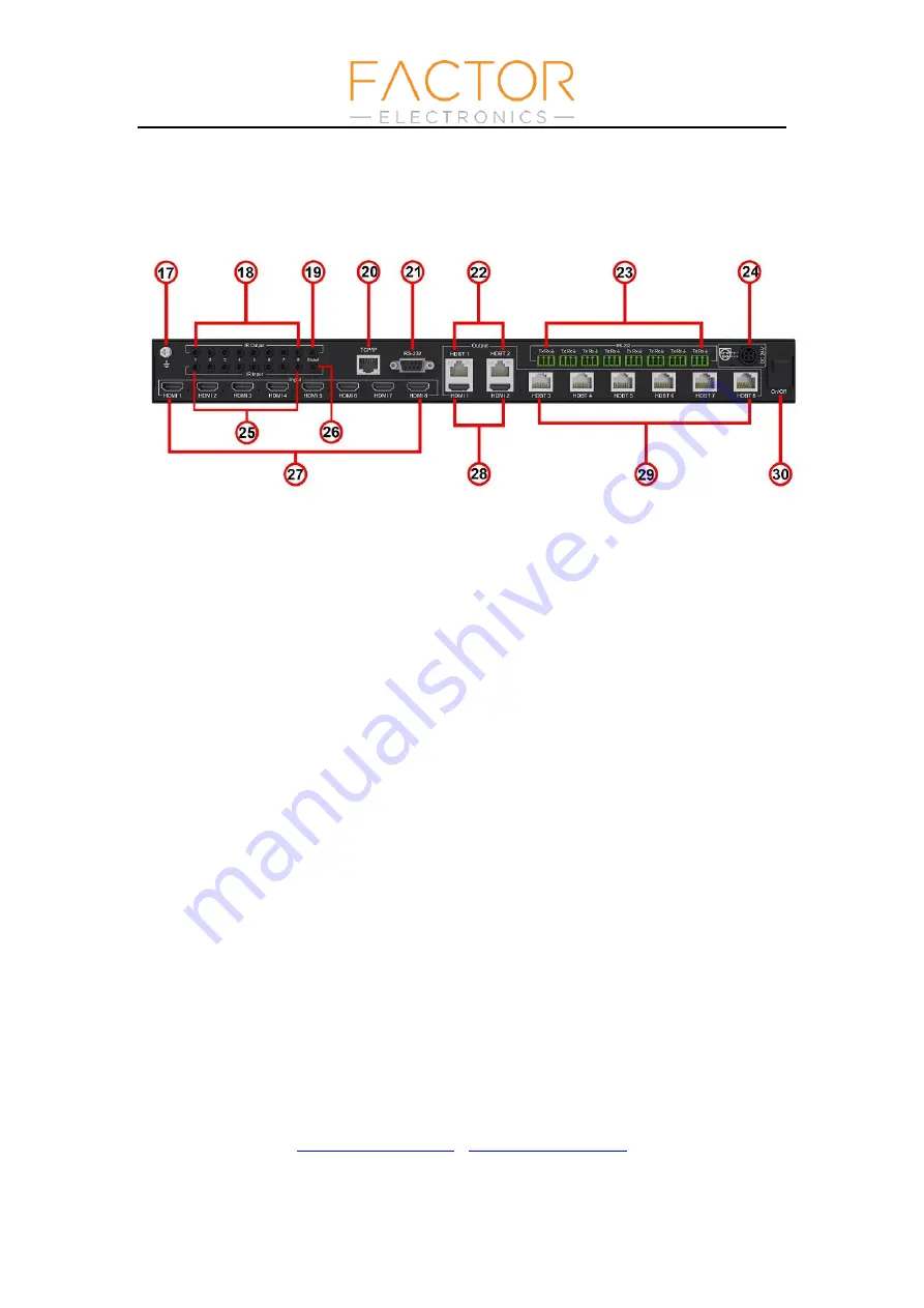 Factor Electronics HDBaseT-8x8Matrix Manual Download Page 9