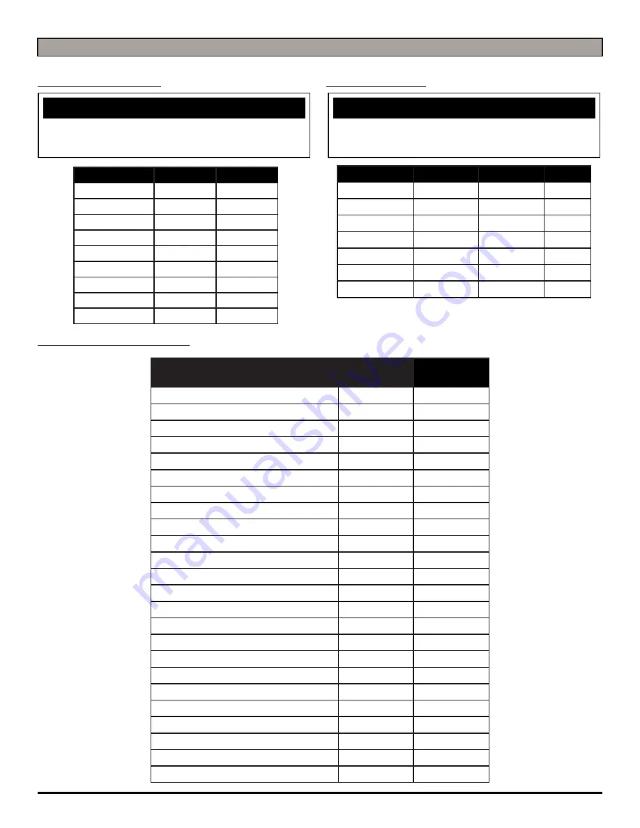 Factory Cat Pilot 24'' EDGE Operating Instructions Manual Download Page 33