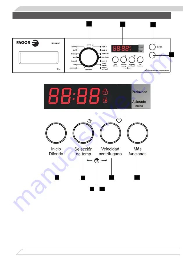 Fagor 3FE-7414IT Instruction Manual Download Page 92