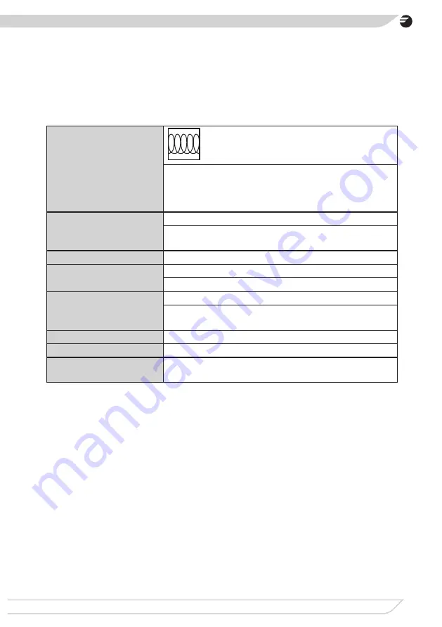 Fagor 3IF-ZONE95AC Instruction Manual Download Page 51