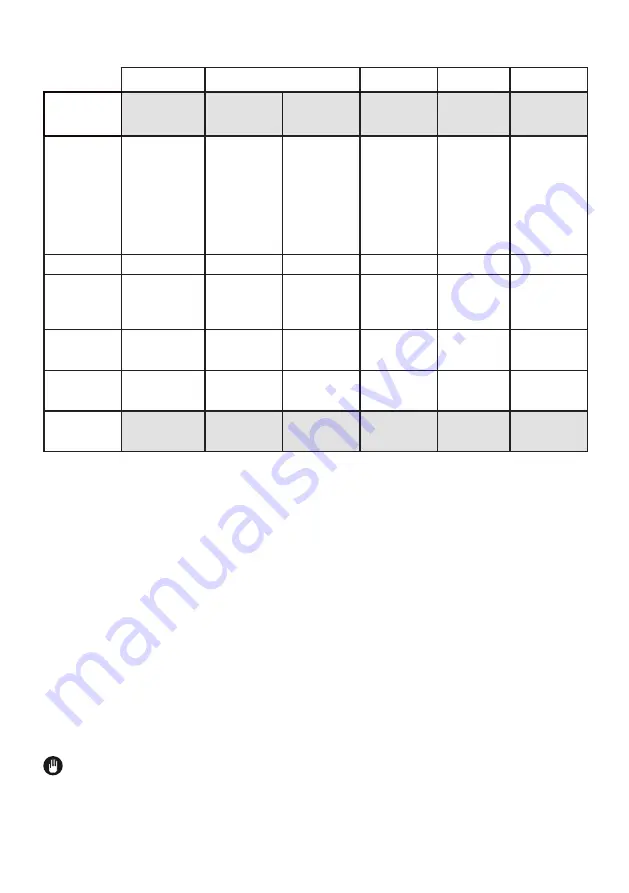 Fagor 3LVF-42IT Instruction Manual Download Page 18