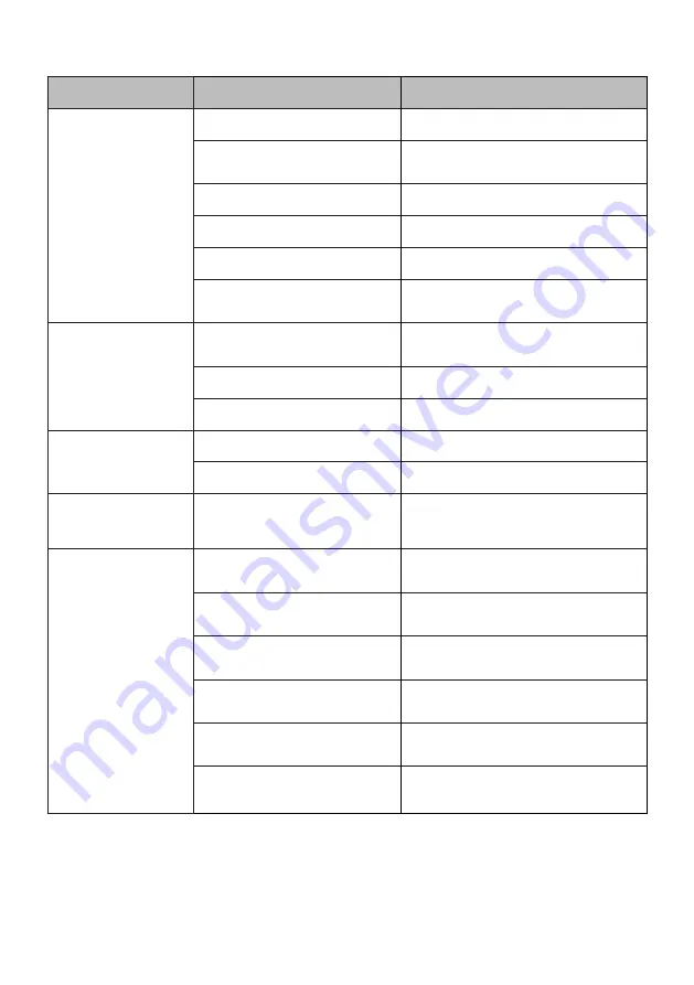 Fagor 3LVF-42IT Instruction Manual Download Page 23