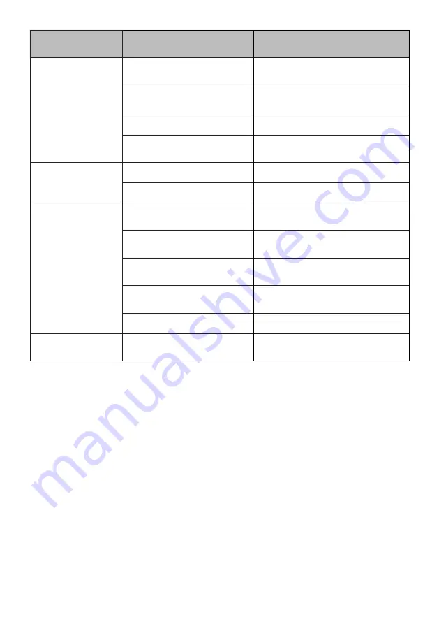 Fagor 3LVF-42IT Instruction Manual Download Page 24