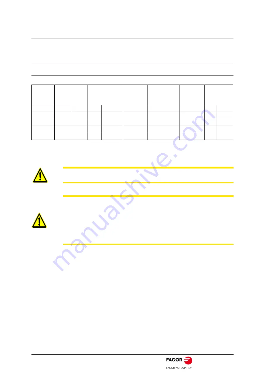 Fagor ACSD series Original Instructions Manual Download Page 15