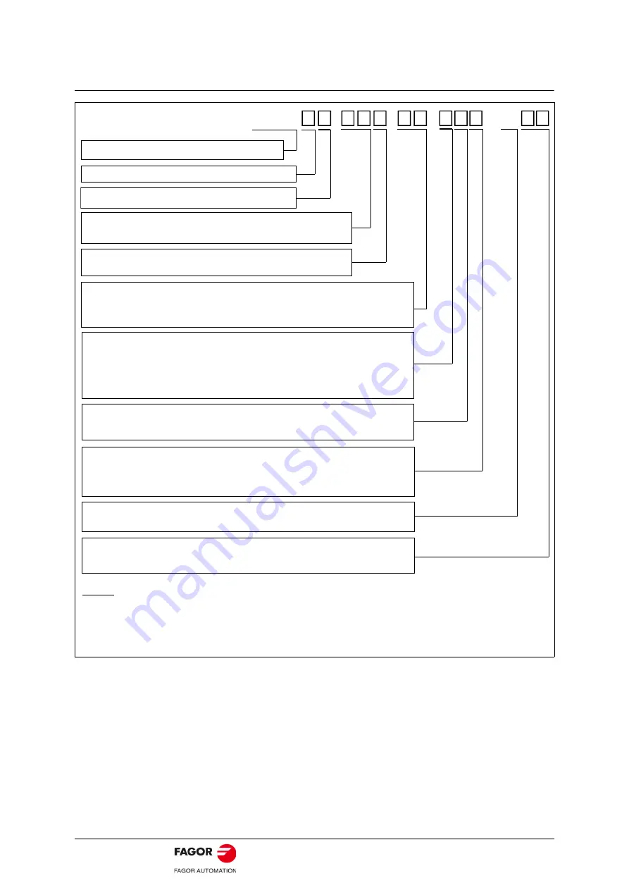 Fagor ACSD series Original Instructions Manual Download Page 16