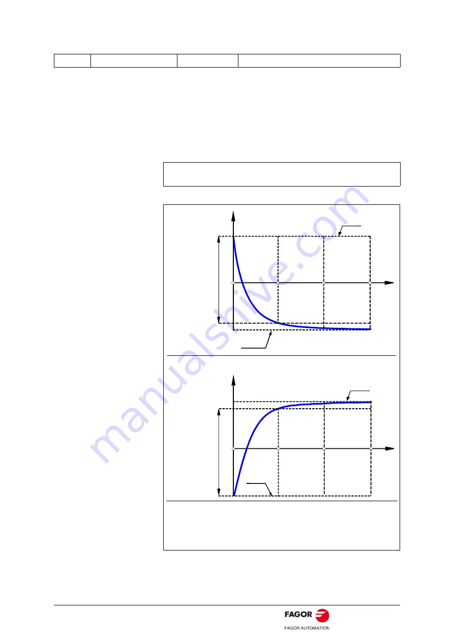 Fagor ACSD series Original Instructions Manual Download Page 69