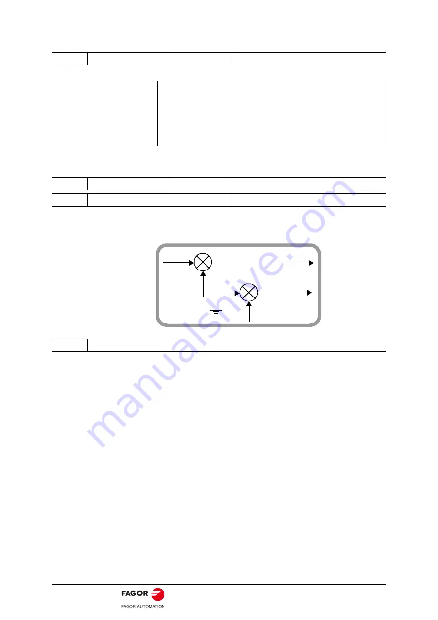 Fagor ACSD series Original Instructions Manual Download Page 70