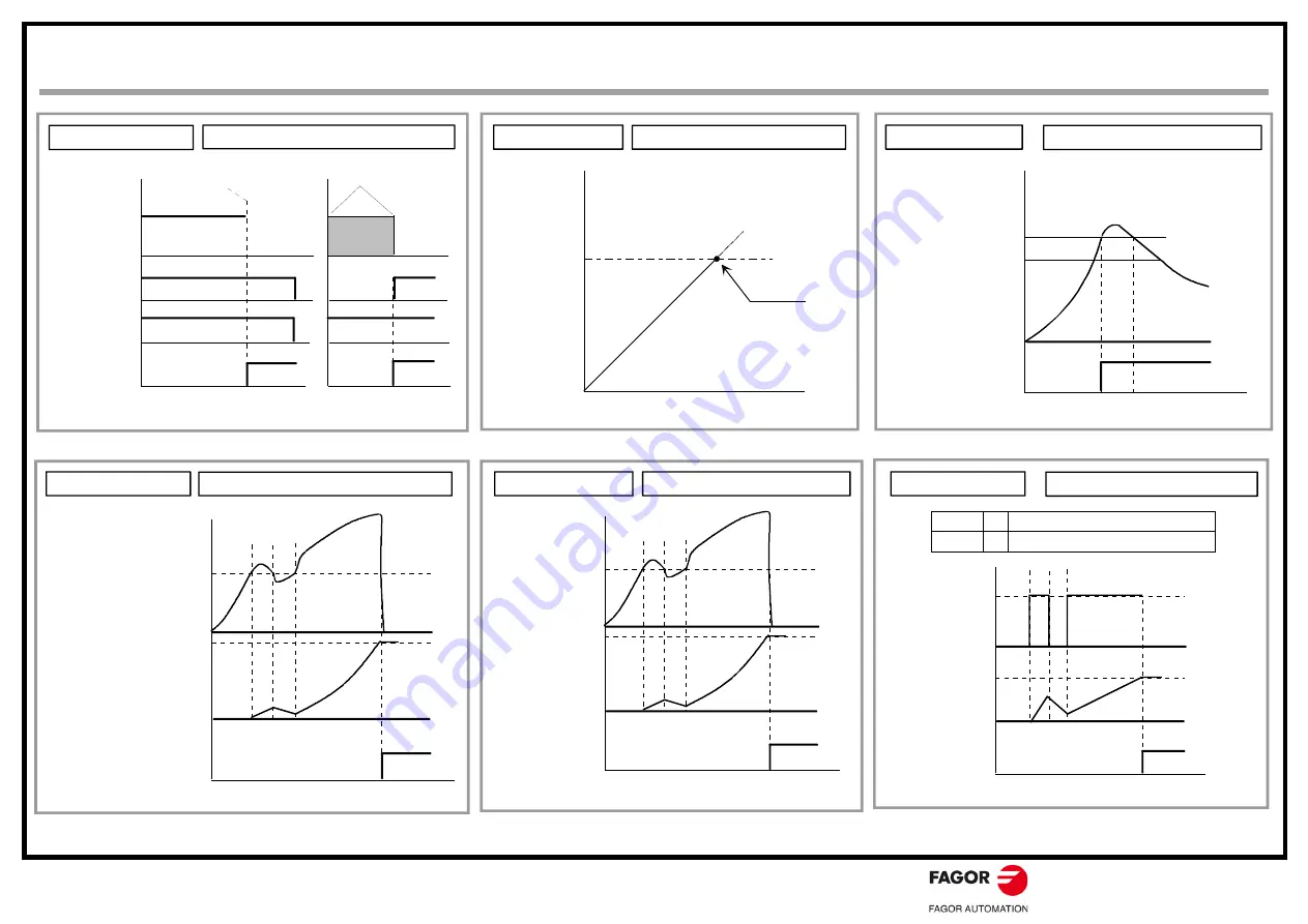 Fagor ACSD series Original Instructions Manual Download Page 82