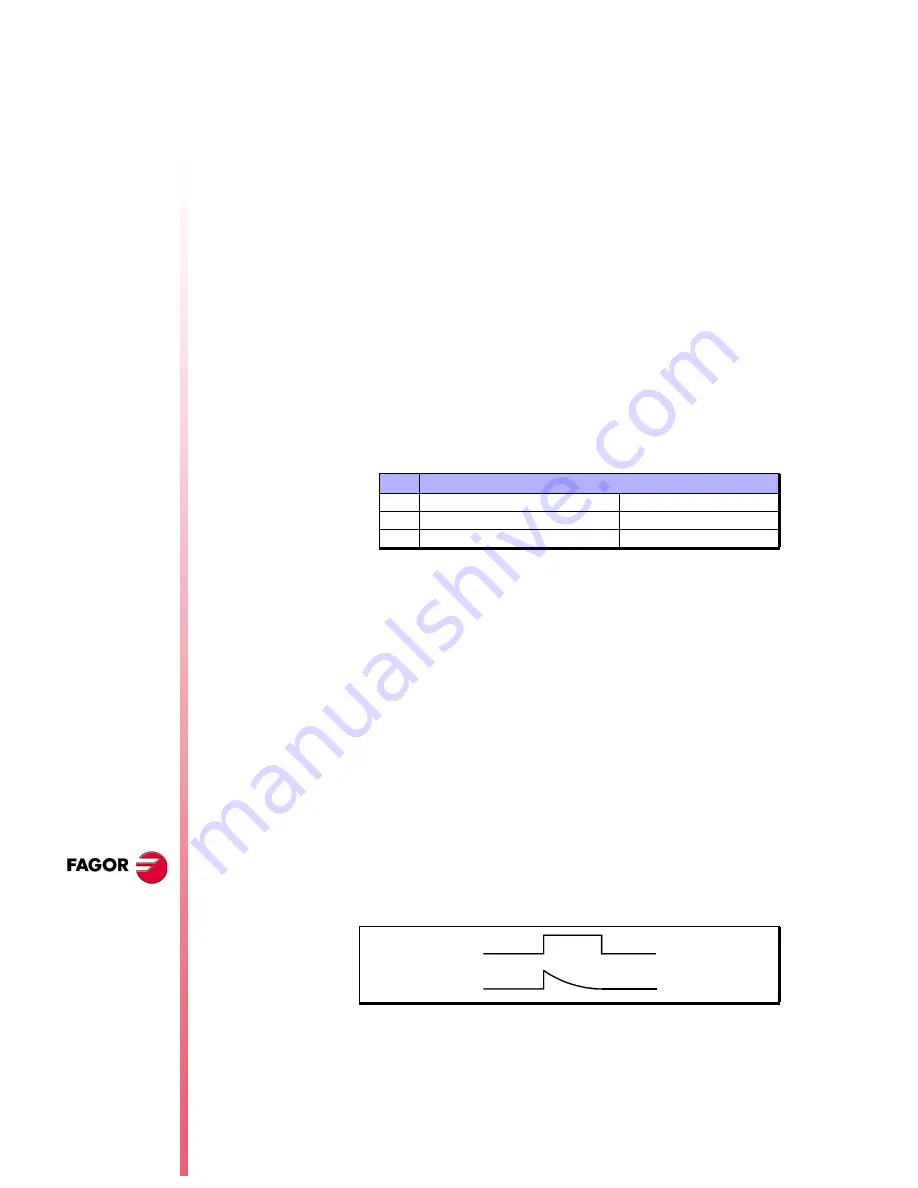 Fagor CNC 8055 Скачать руководство пользователя страница 14