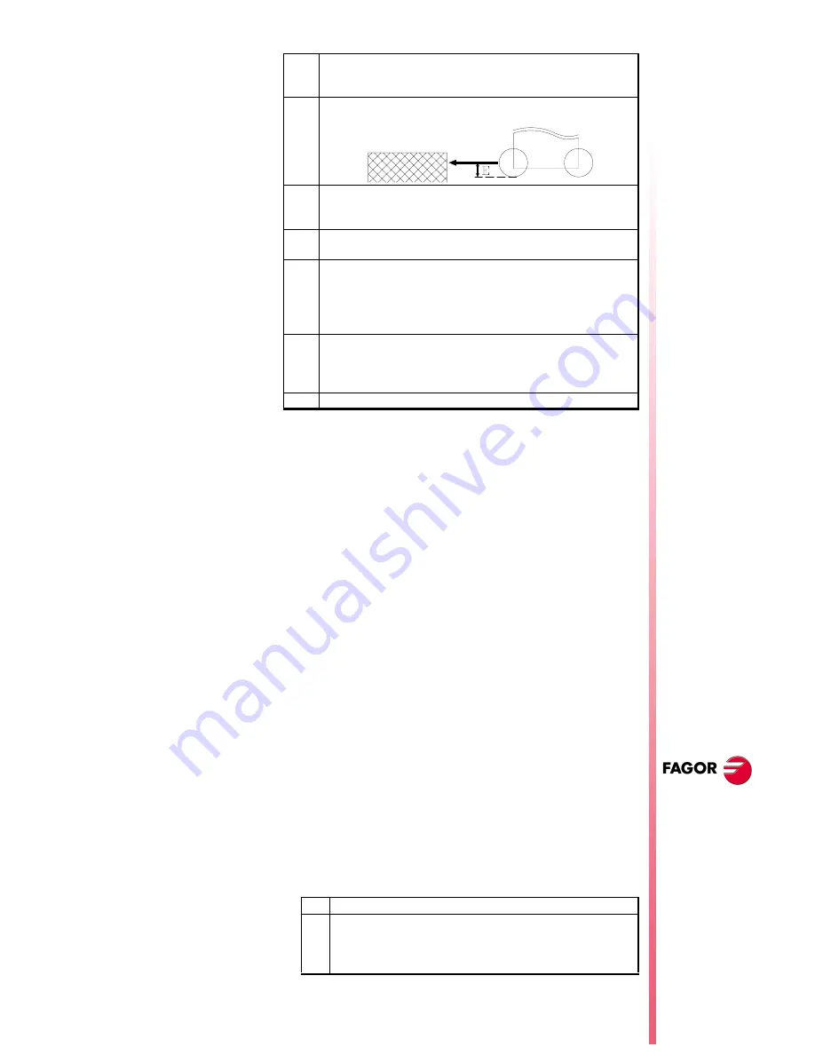 Fagor CNC 8055 Manual Download Page 29