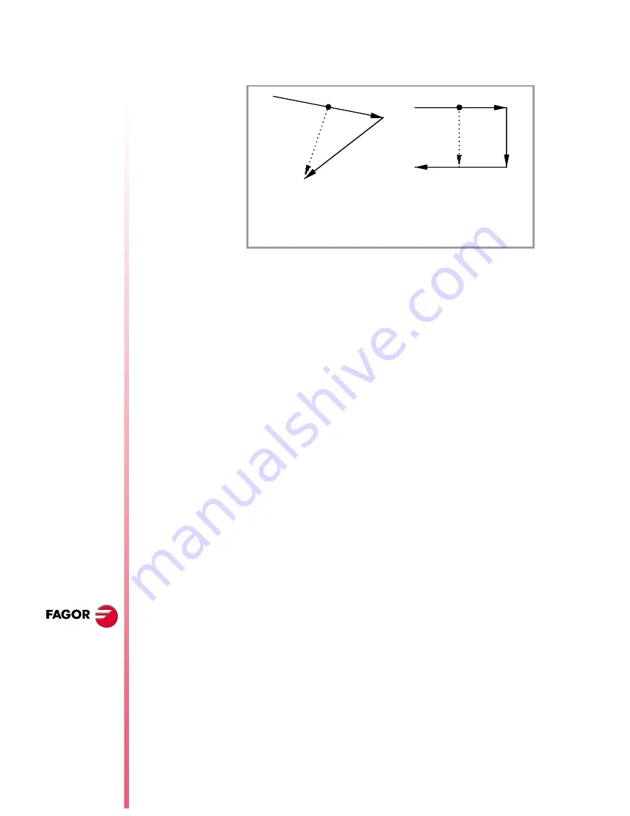 Fagor CNC 8055 Manual Download Page 98