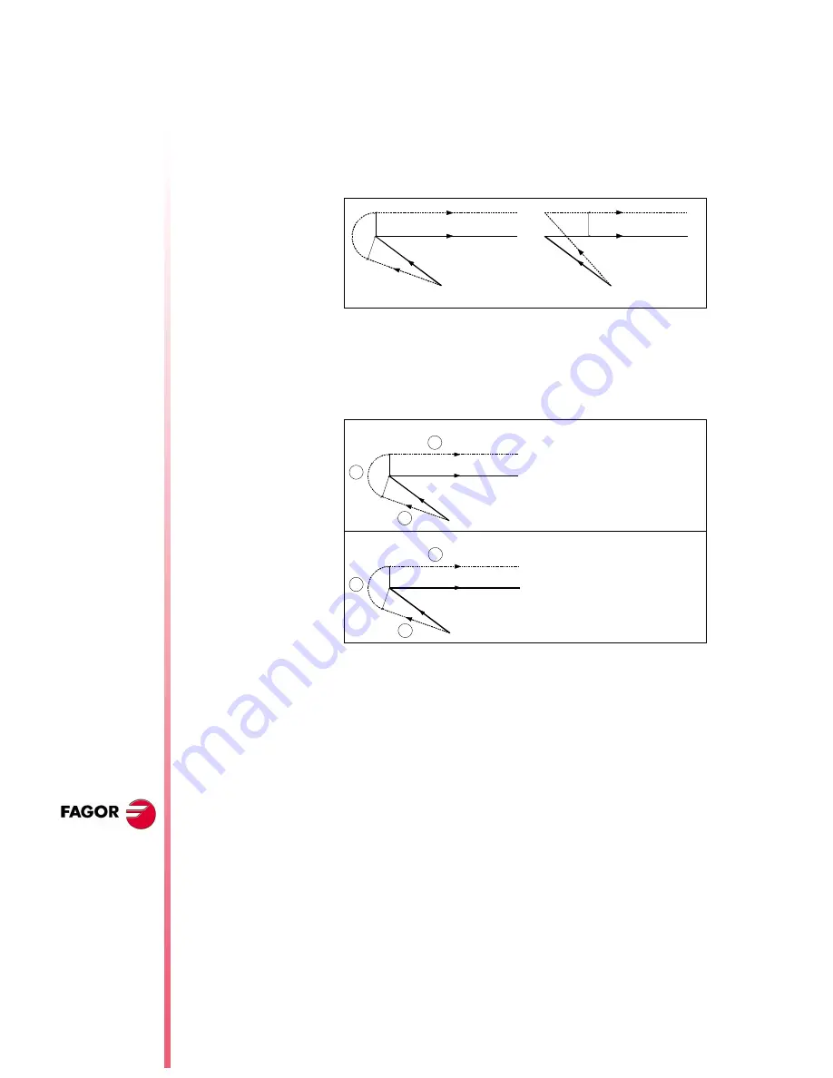 Fagor CNC 8055 Manual Download Page 152