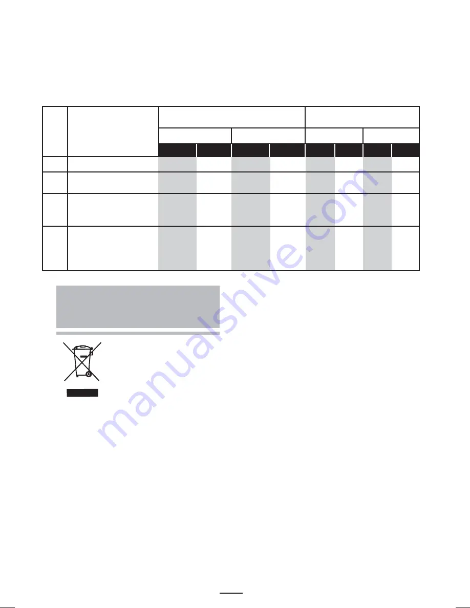 Fagor F-200 Instructions For Use Manual Download Page 84