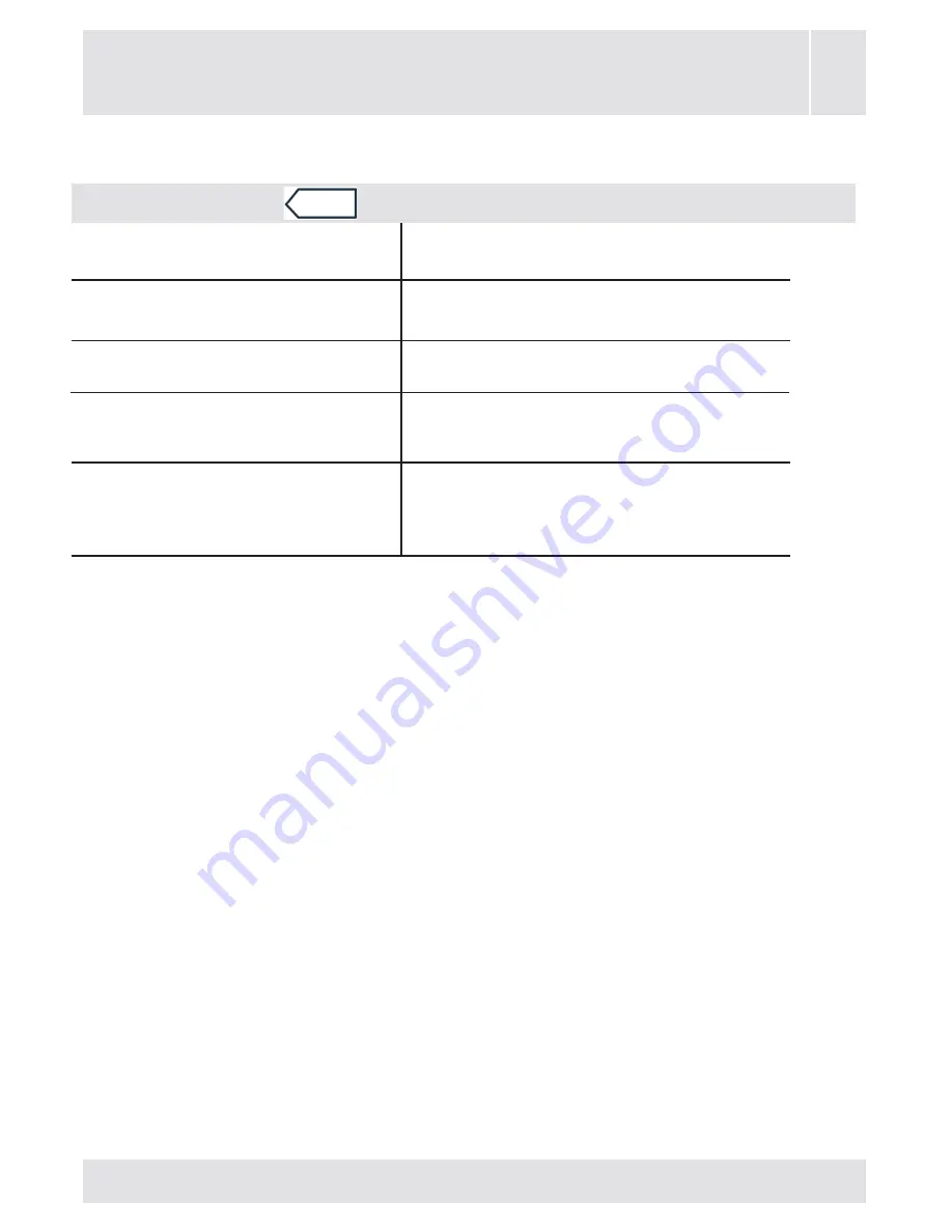 Fagor FE-7210B User Manual Download Page 134