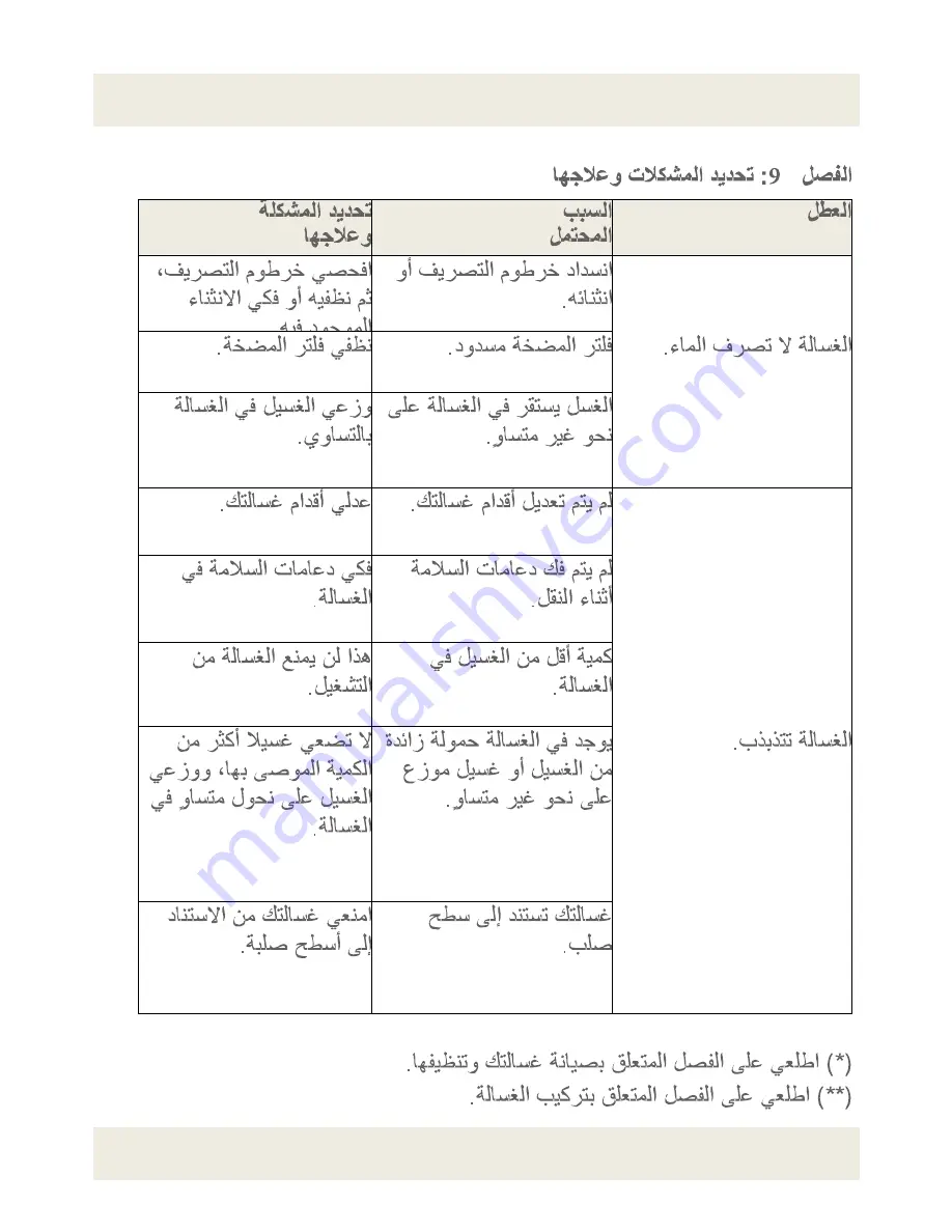 Fagor FE-7210B User Manual Download Page 642