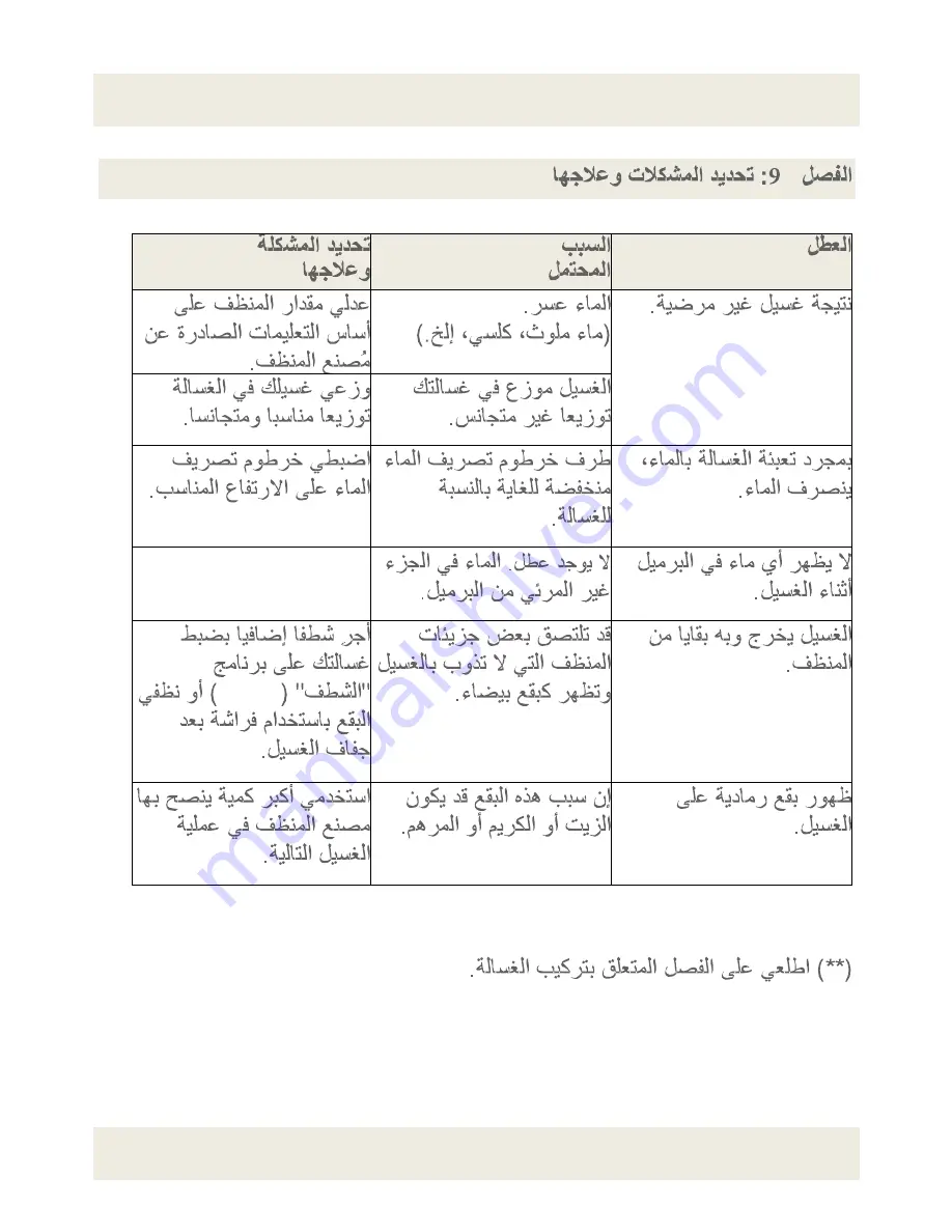 Fagor FE-7210B User Manual Download Page 644