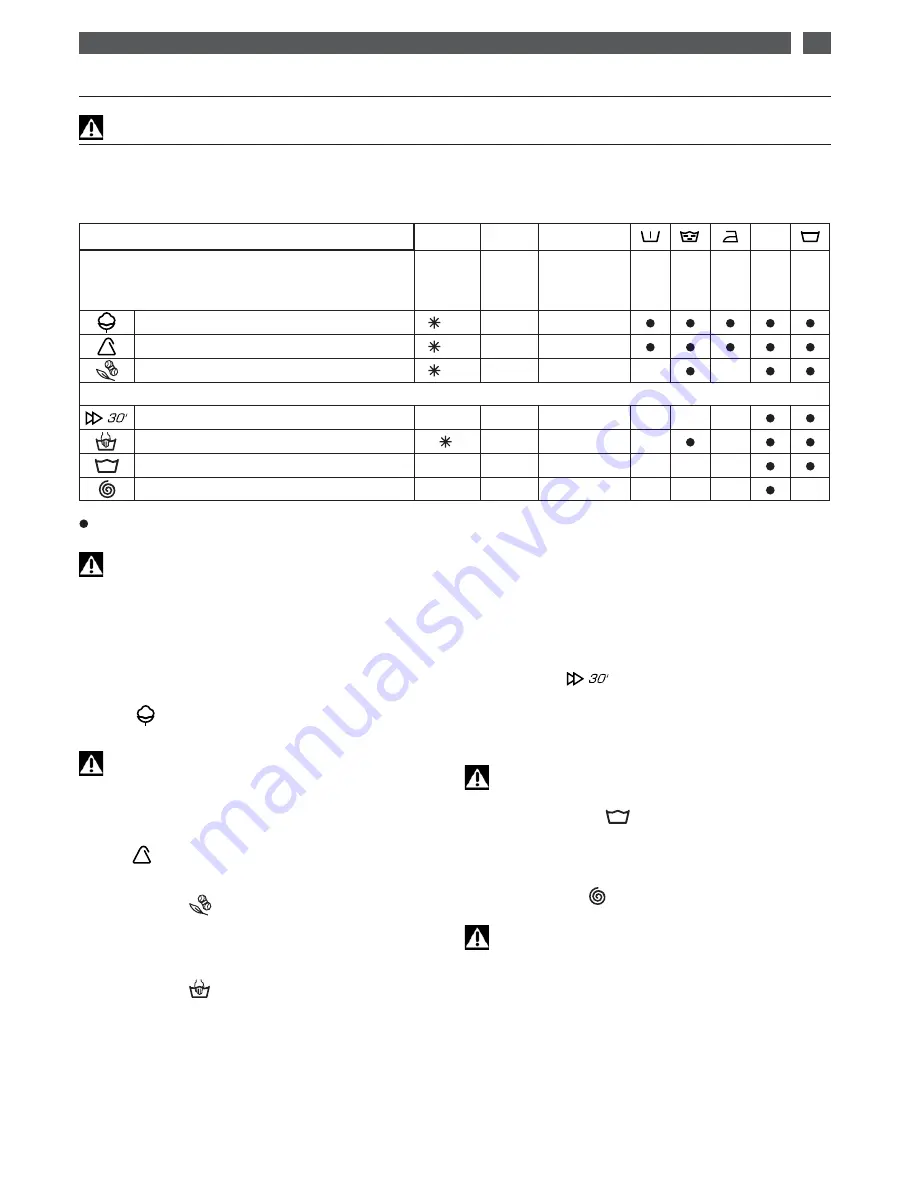 Fagor FEC-1105T Instructions For Use Manual Download Page 15