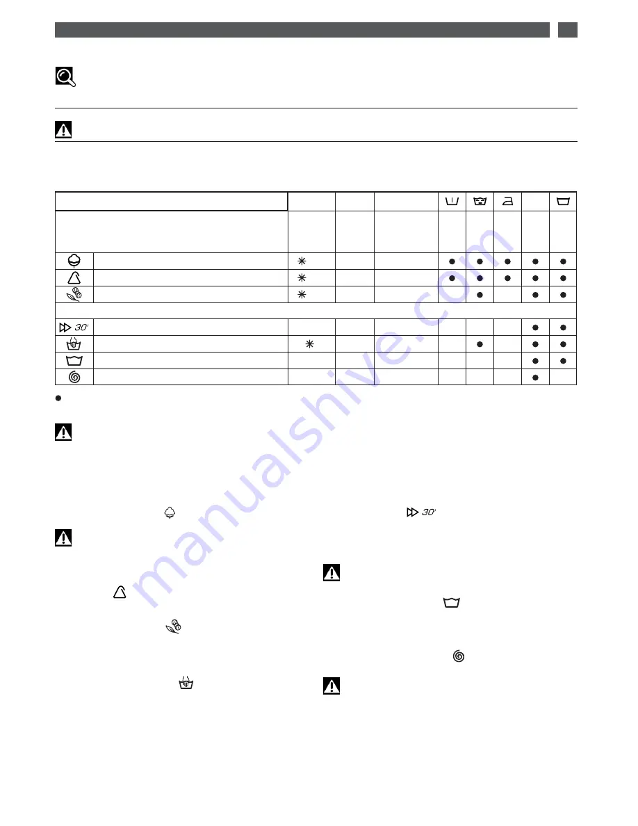 Fagor FEC-2105T Instructions For Use Manual Download Page 31