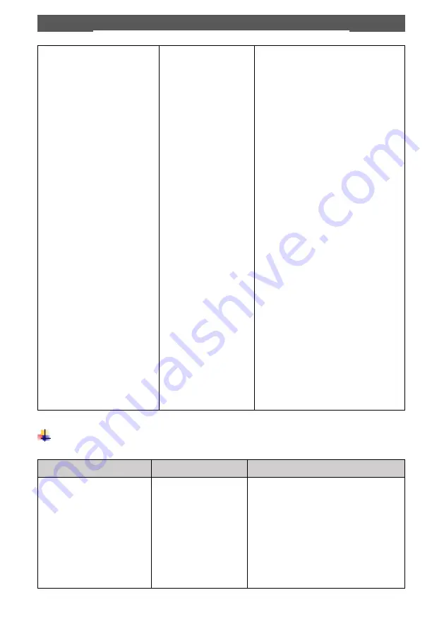 Fagor FG403 Instruction Manual Download Page 85