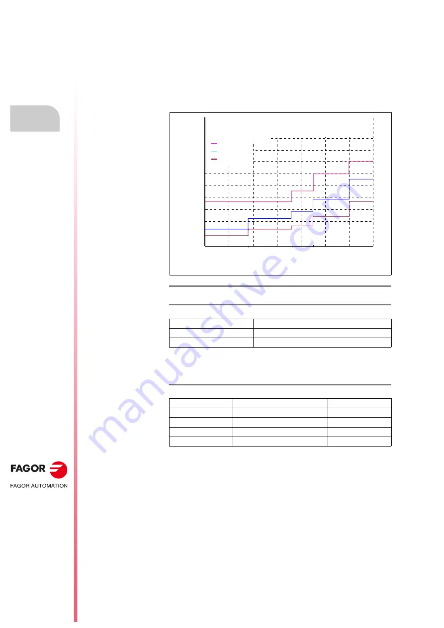 Fagor FKM1 Series Installation Manual Download Page 24