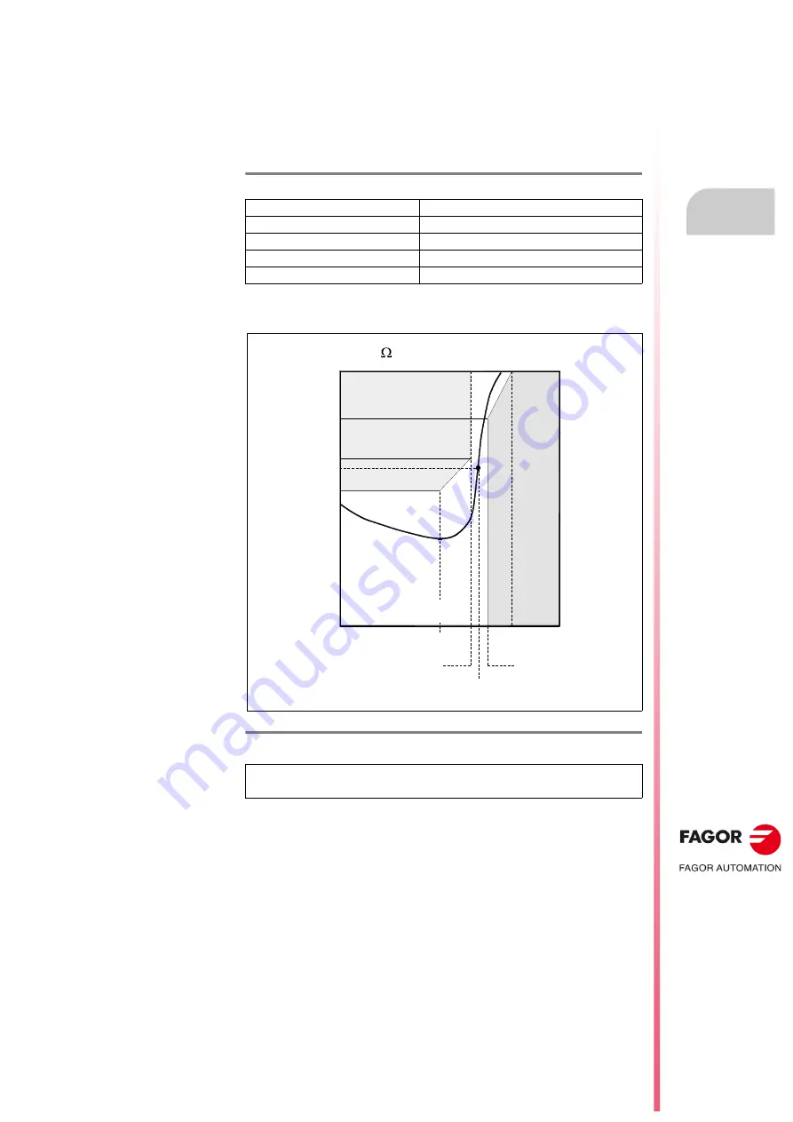 Fagor FKM1 Series Installation Manual Download Page 37