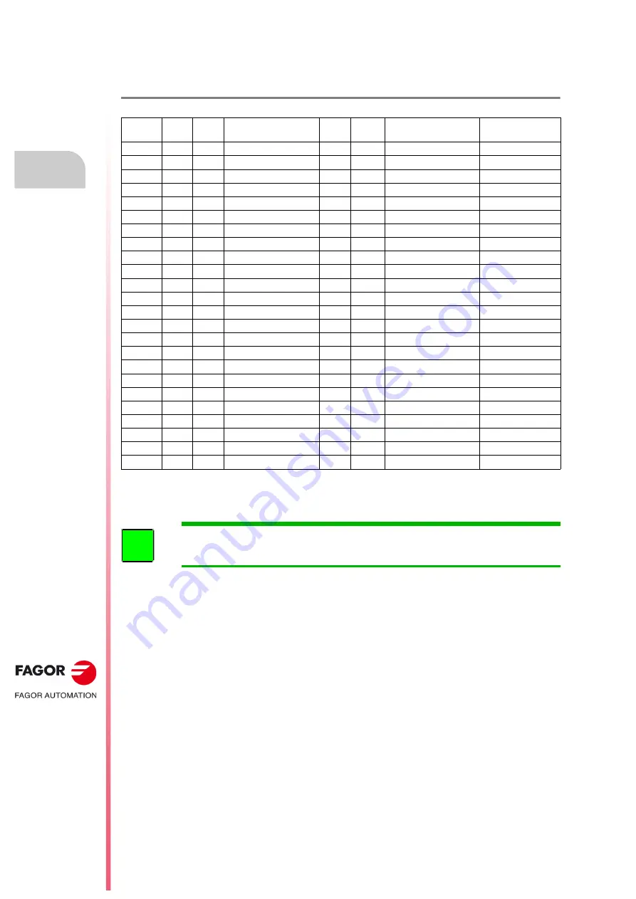 Fagor FKM1 Series Installation Manual Download Page 42