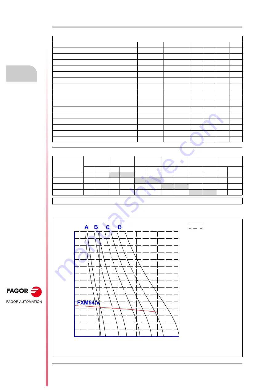 Fagor FKM1 Series Installation Manual Download Page 70