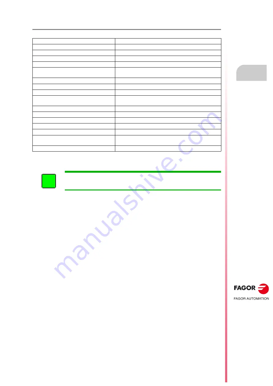 Fagor FKM1 Series Installation Manual Download Page 101