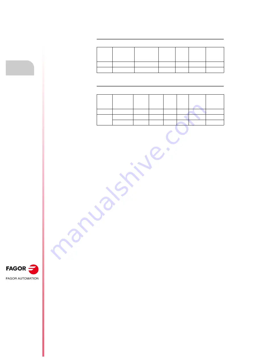 Fagor FKM1 Series Installation Manual Download Page 112