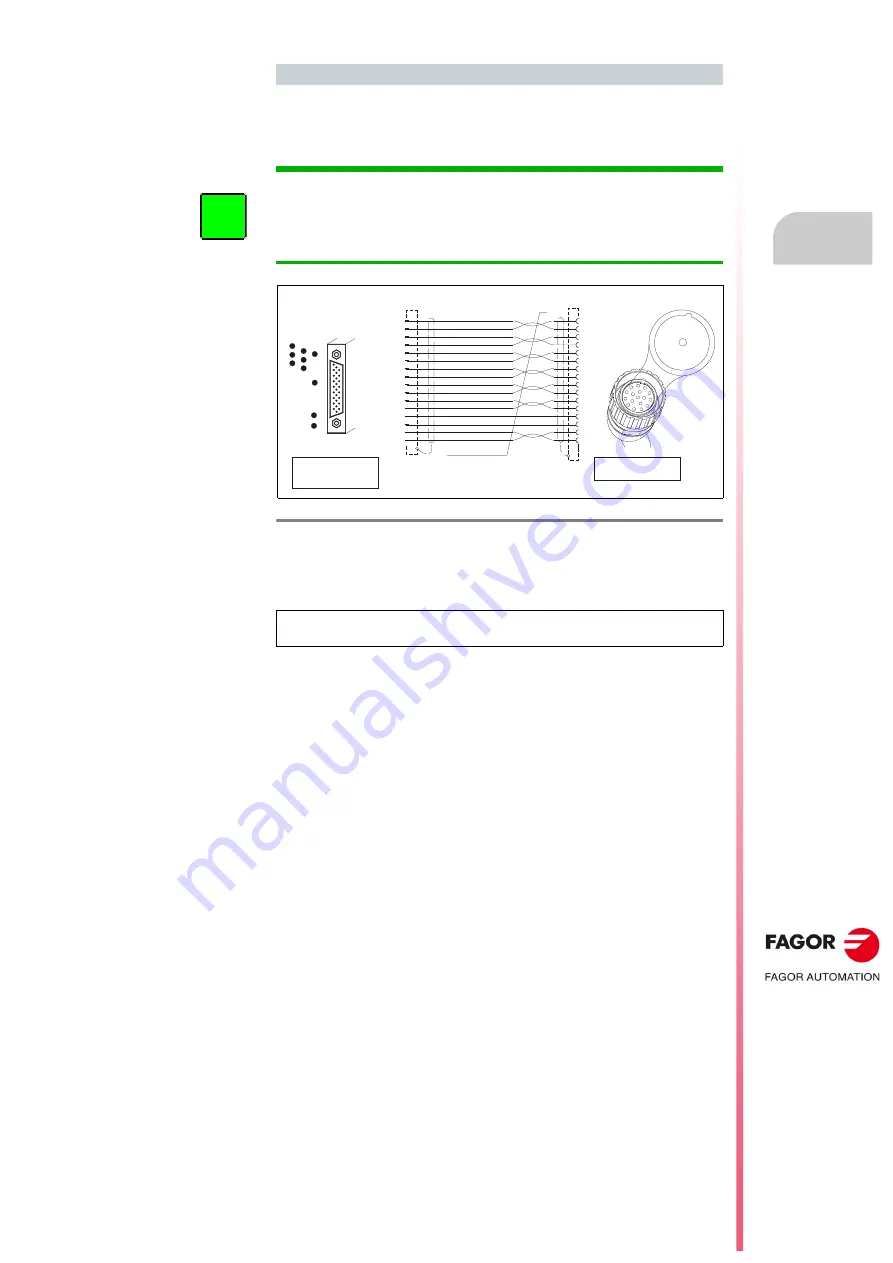 Fagor FKM1 Series Installation Manual Download Page 121