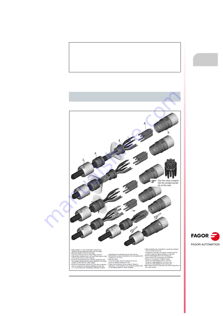 Fagor FKM1 Series Скачать руководство пользователя страница 123