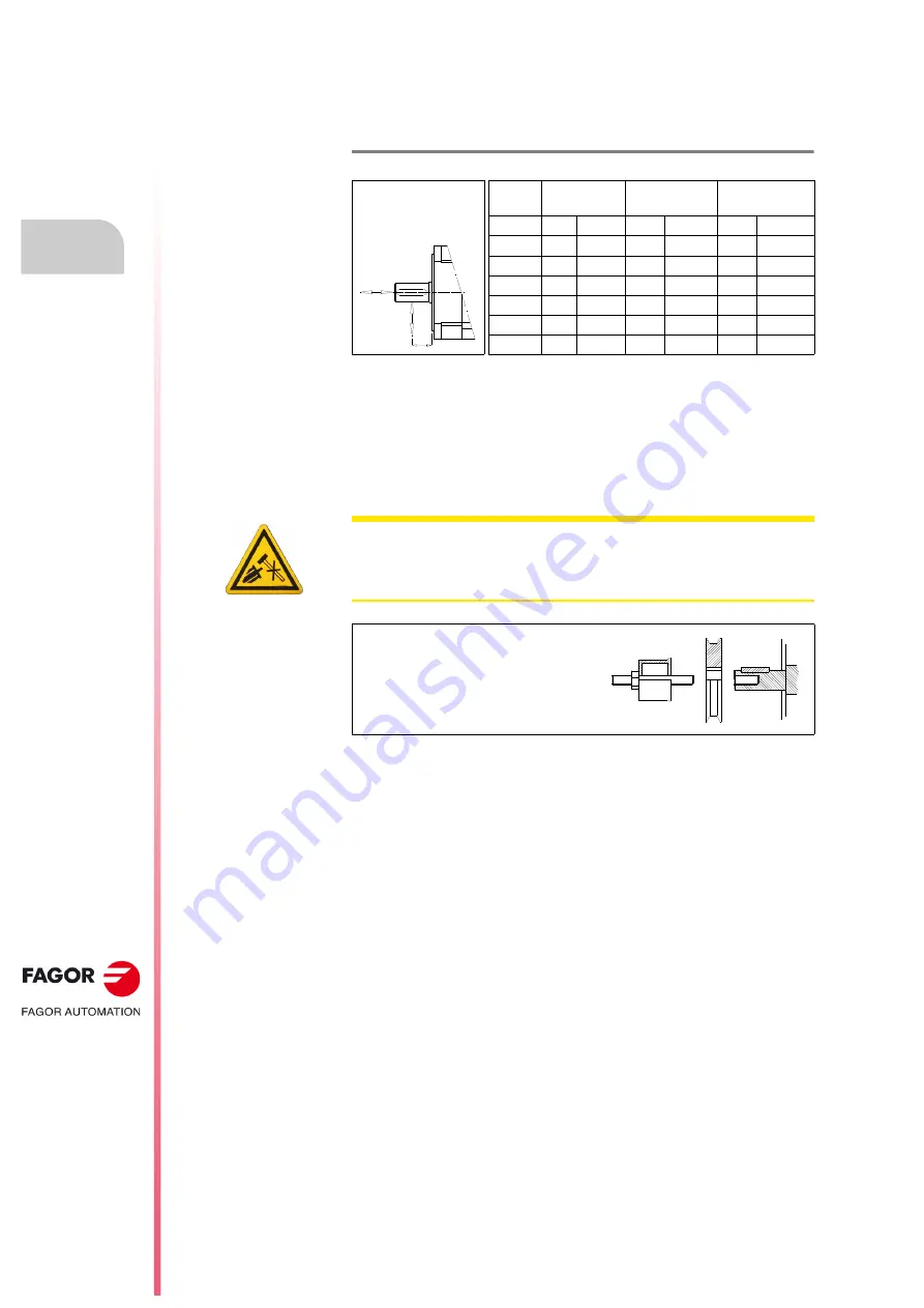 Fagor FKM1 Series Installation Manual Download Page 164