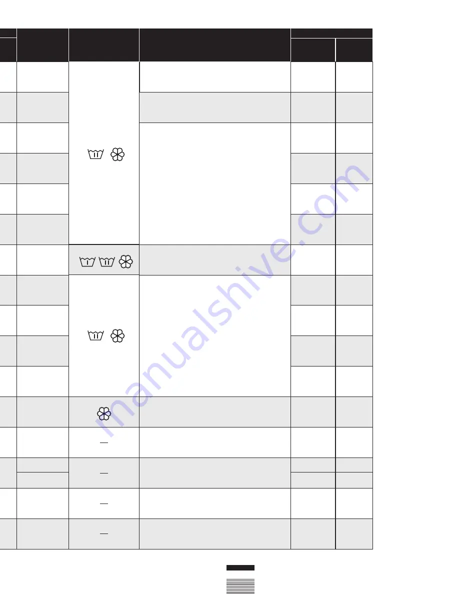 Fagor FWD612IT Installation And Operation Manual Download Page 13