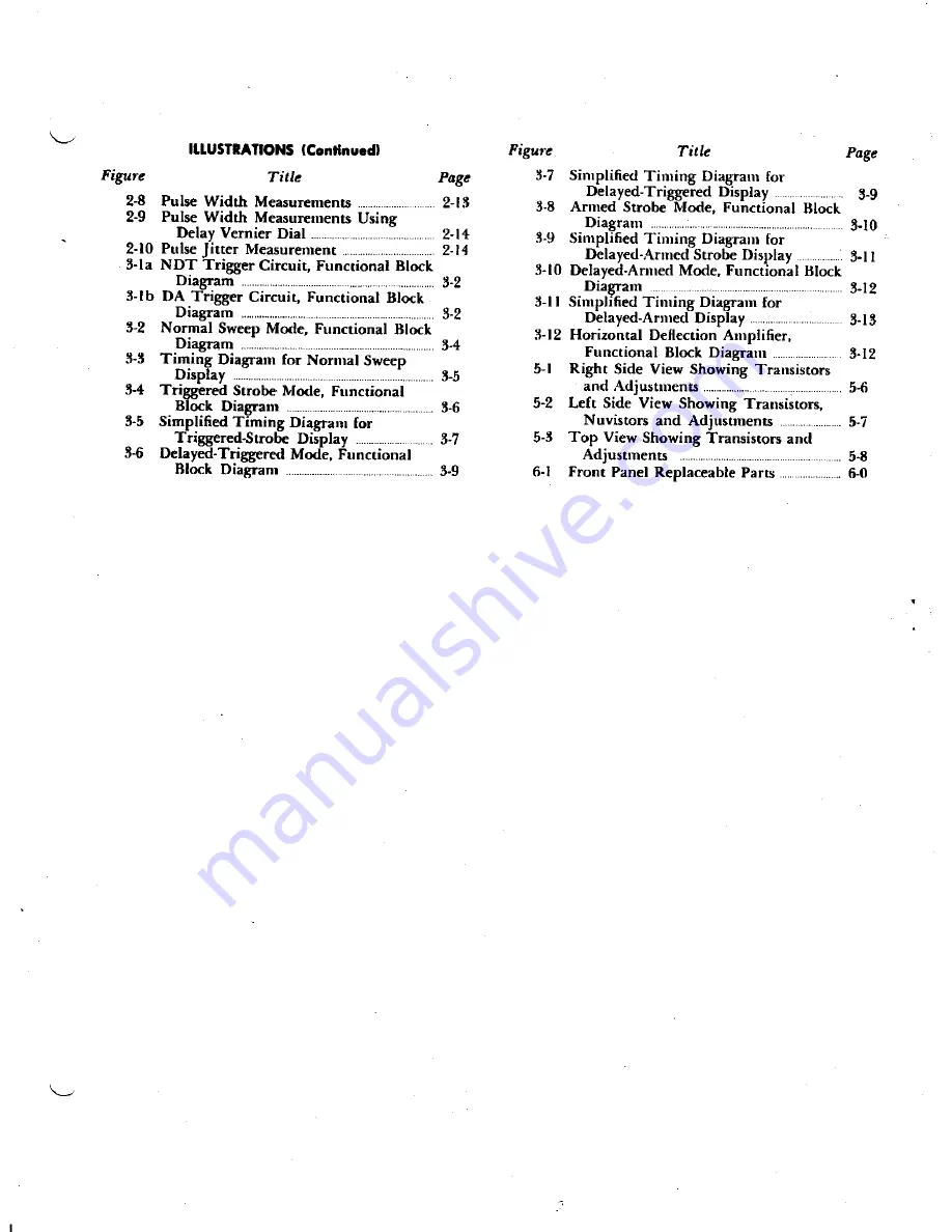 Fairchild 74-13A Instruction Manual Download Page 3