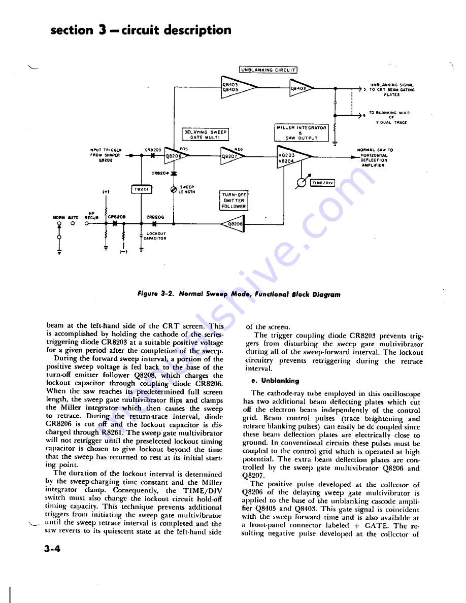 Fairchild 74-13A Instruction Manual Download Page 26