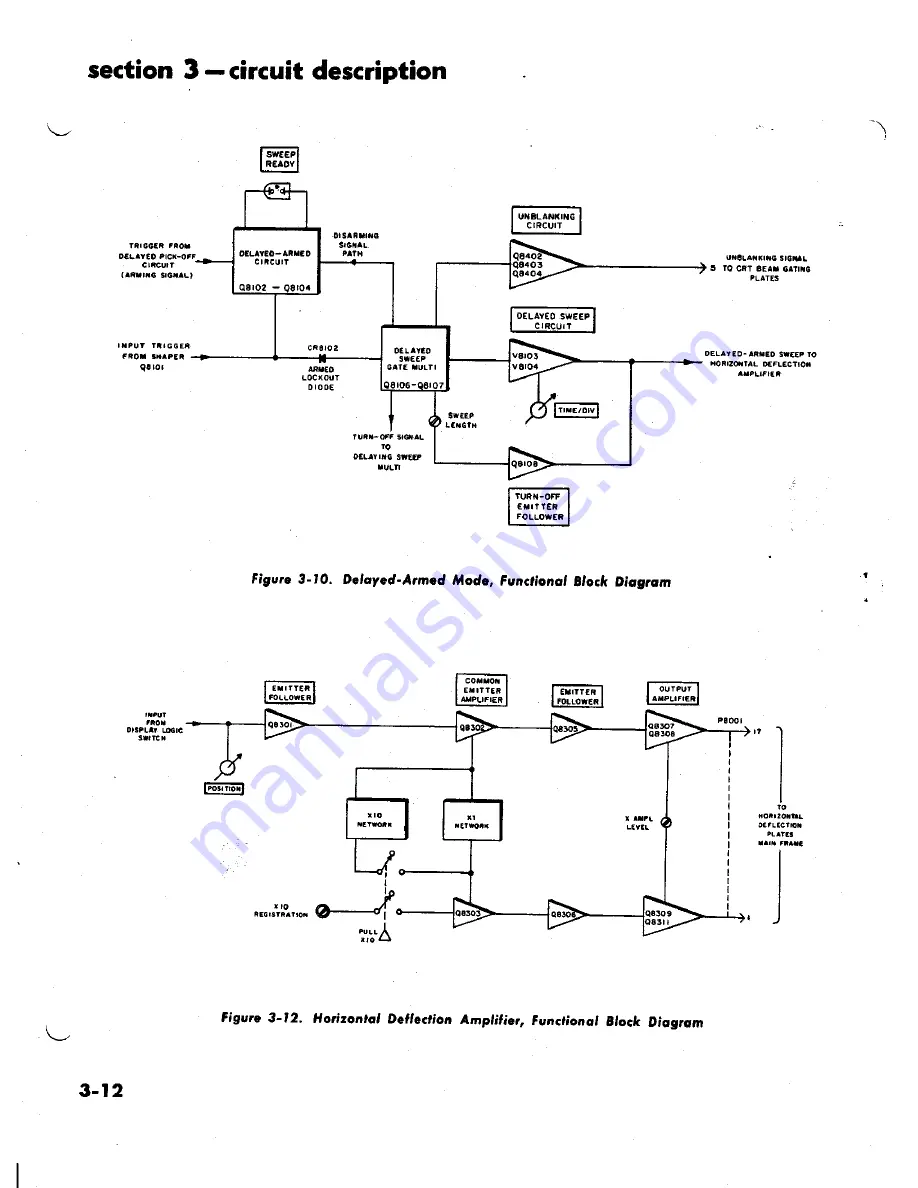 Fairchild 74-13A Instruction Manual Download Page 34